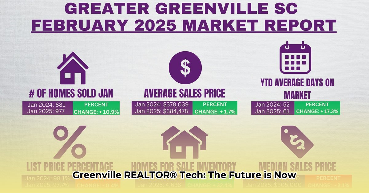 greater-greenville-association-of-realtors-sc